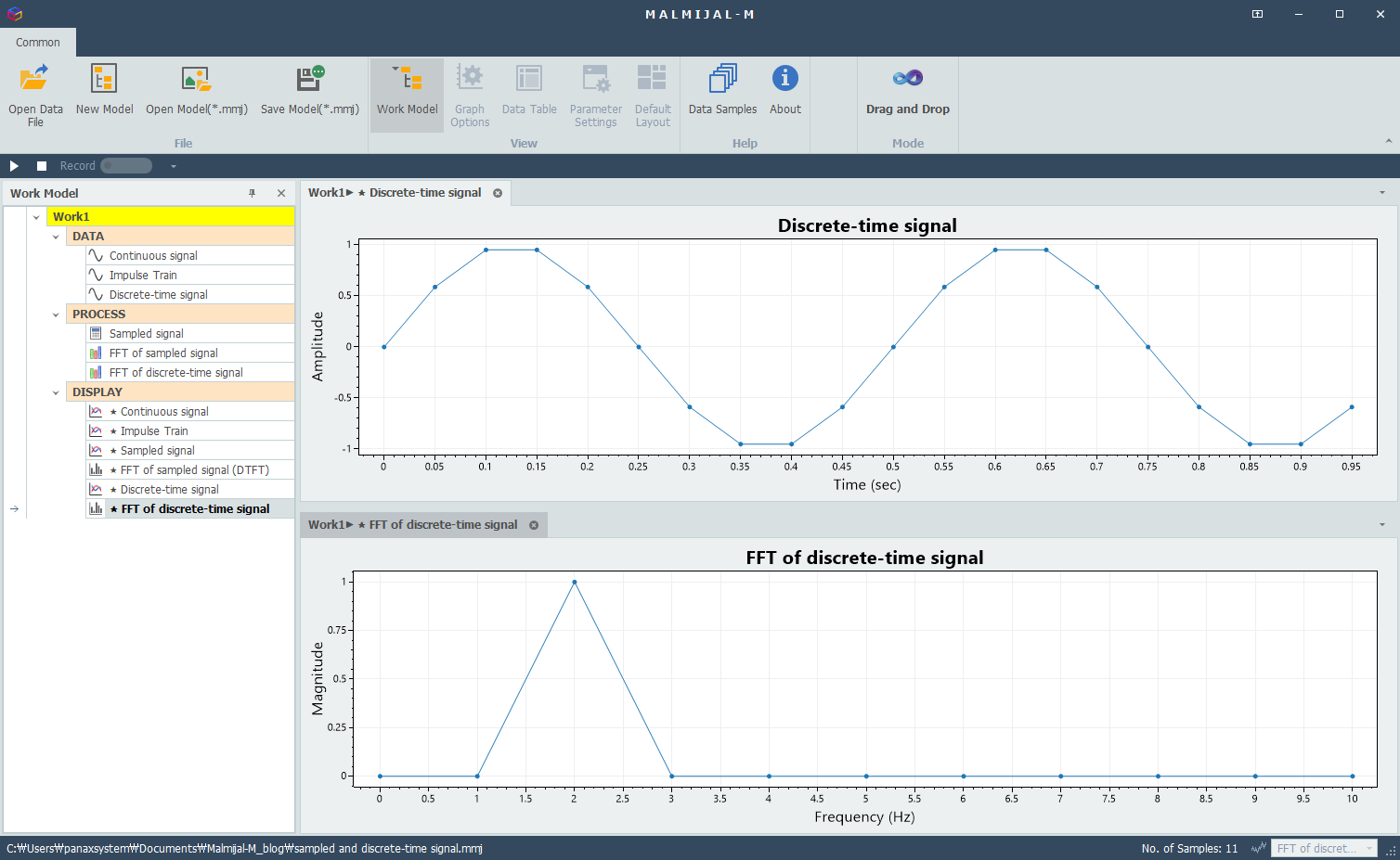 DFT(FFT) result of discrete-time signal