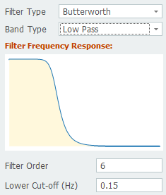 digital filter