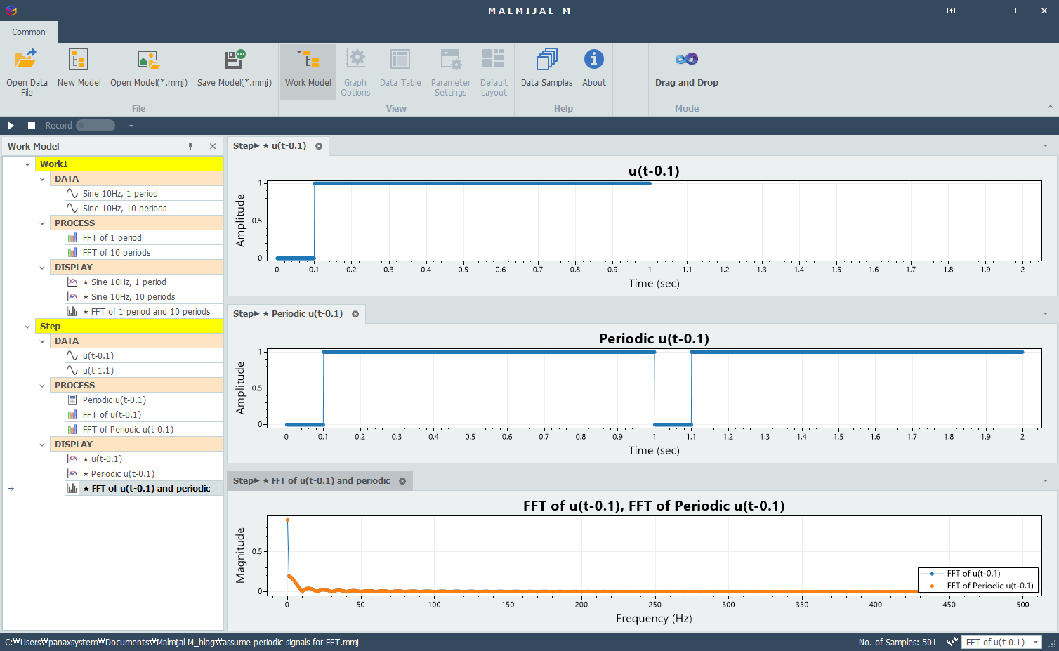 Periodicity assumption in FFT: Compare delayed steps and their iterations → Same FFT result, but different resolution