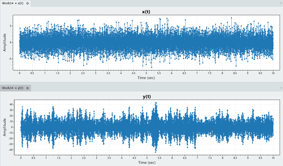 x(t) and y(t) for the analysis of FRF and coherehece
