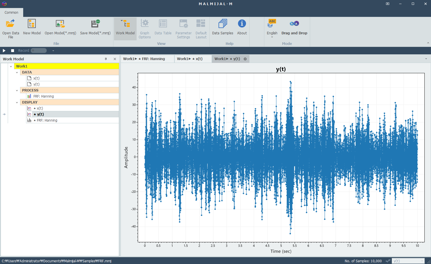 Time-domain plot of output signal y(t) showing amplified and altered response compared to input