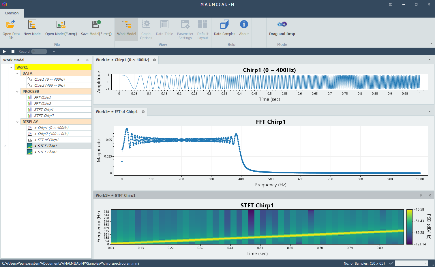 FFT provides no time resolution, while STFT can track time-varying frequency content