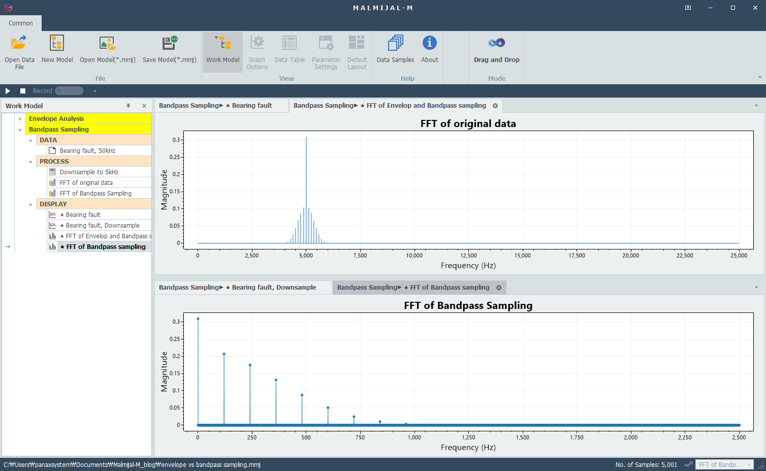 FFT of Bandpass Sampling