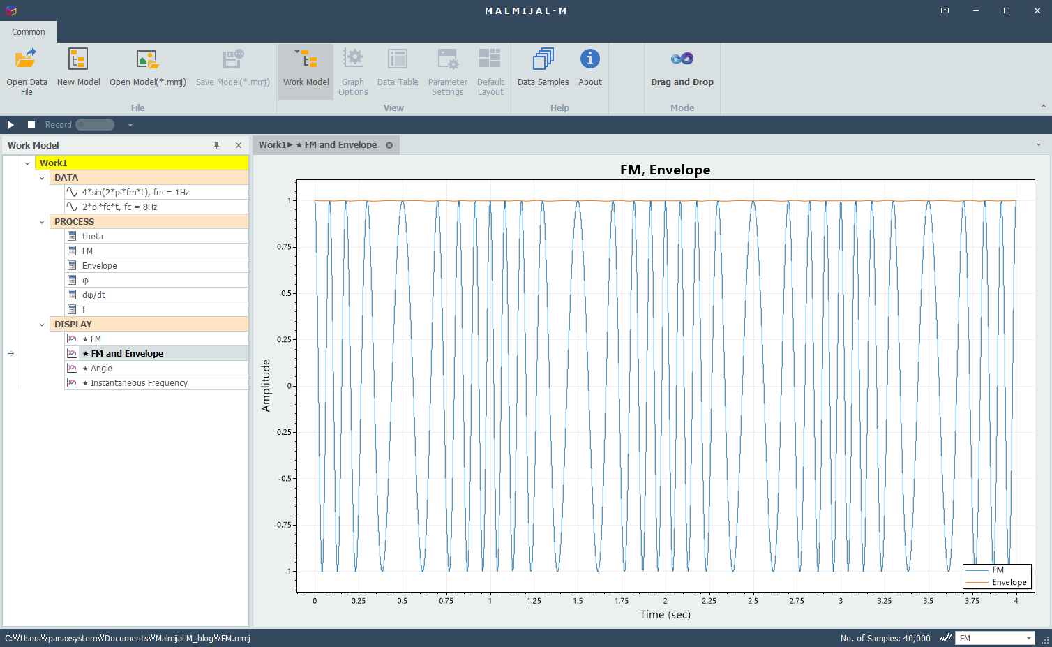 FM signal and its Envelope