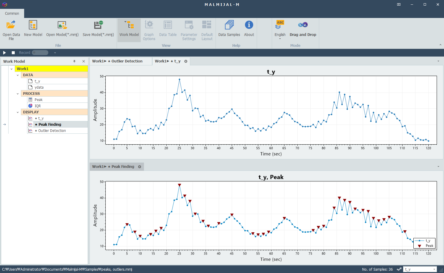 Extract peak features