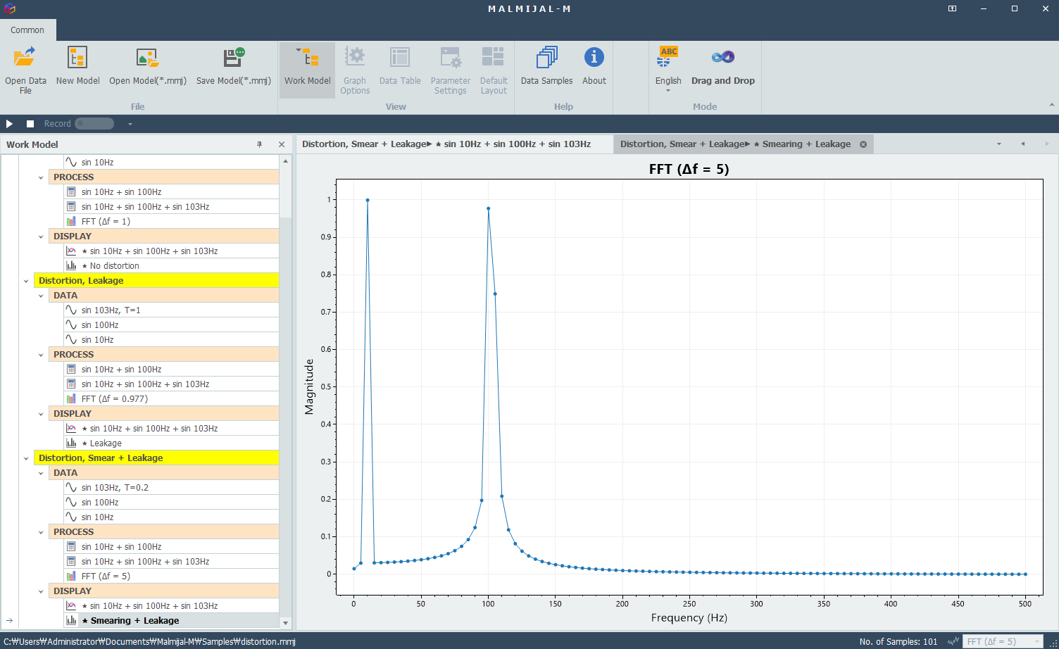 Frequency spectrum with broadened peaks and overlapping frequency components due to smearing