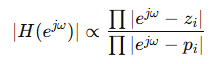 Magnitude Response