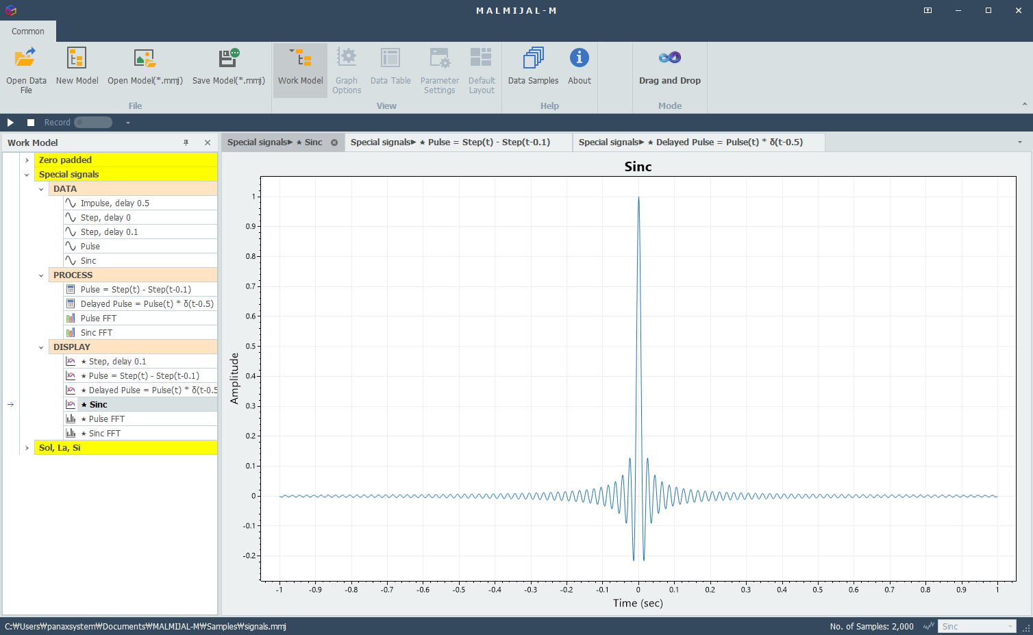 Sinc function showing oscillatory decay