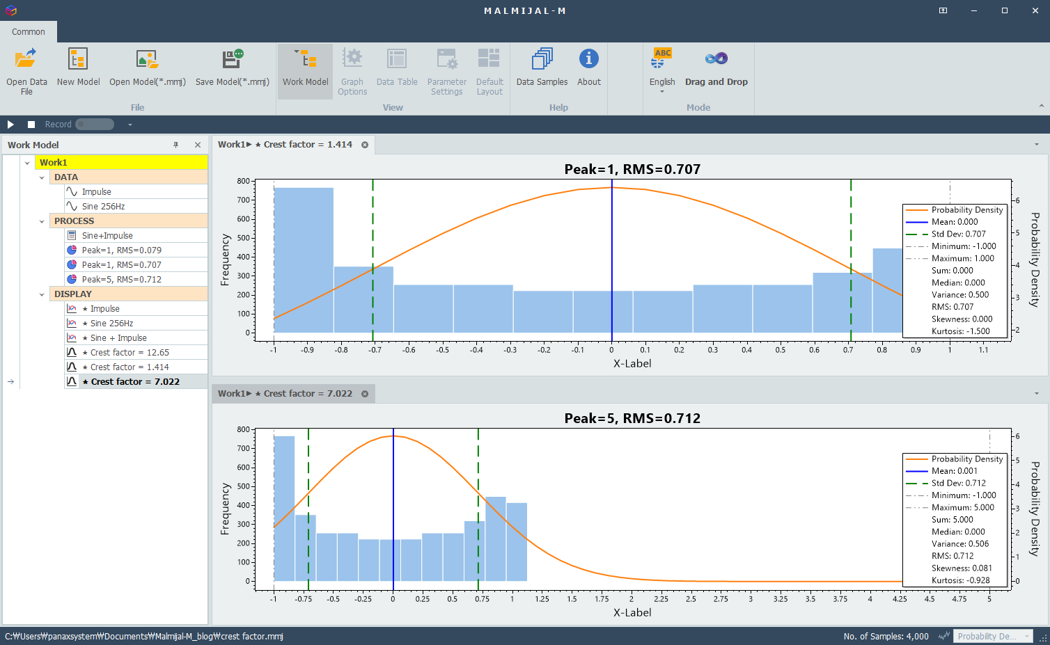 Different values of CF of Sine wave (Peak / RMS = 1 / 0.707 = 1.414) and Sine+impulse (5 / 0.712 = 7.022)