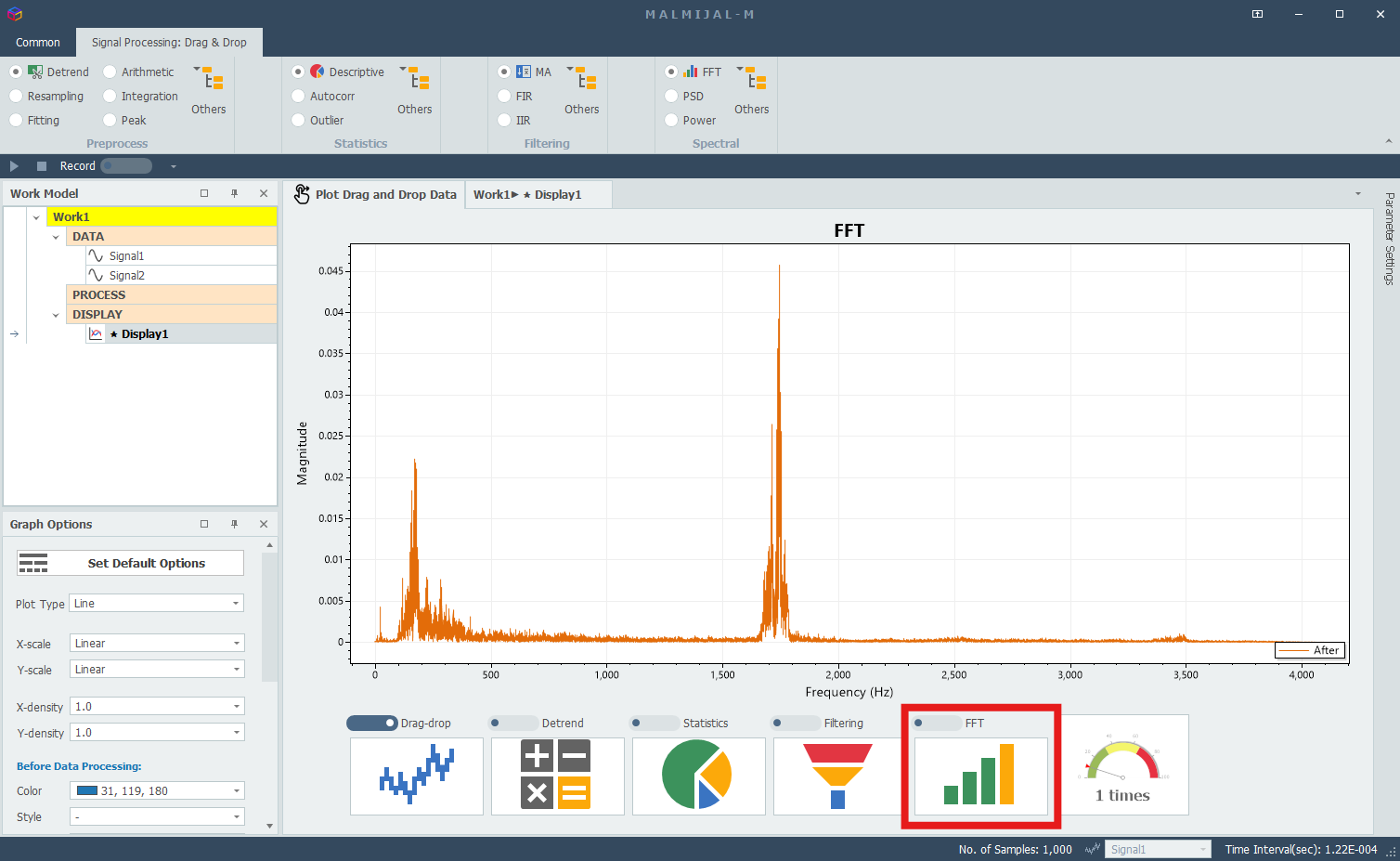 Analyze the Signal with Fast Fourier Transform (FFT)