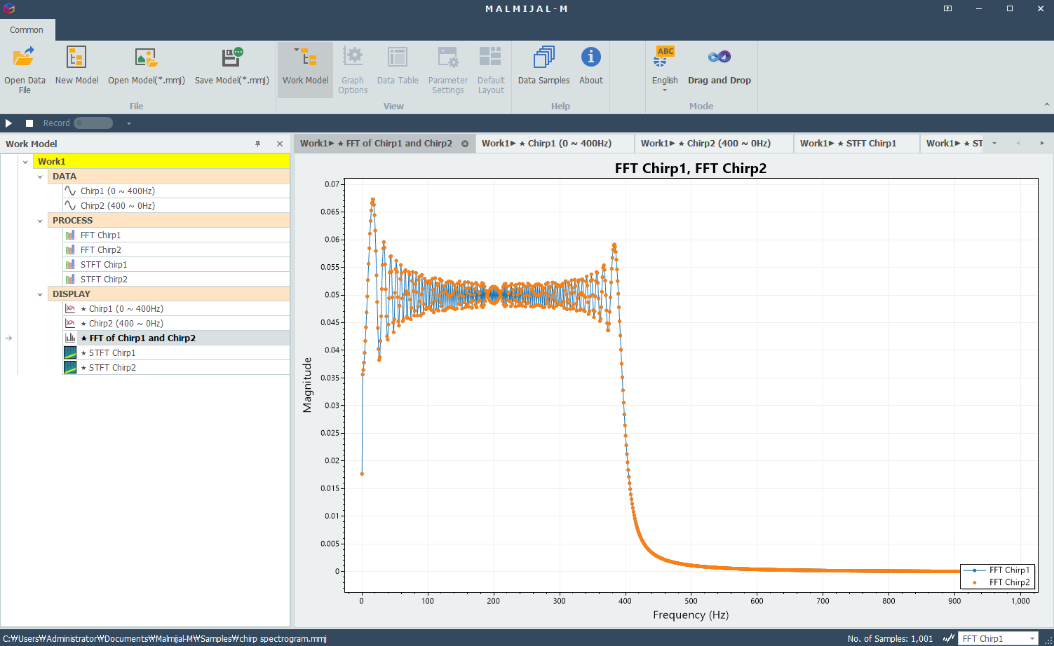 FFT plot of chirp signal showing broad frequency distribution