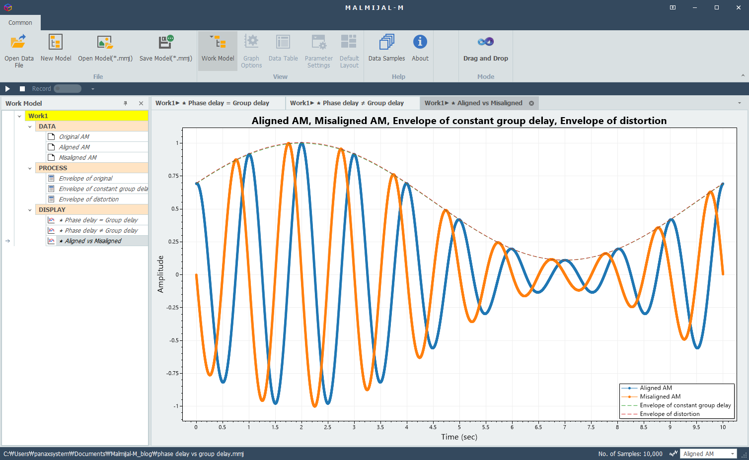 Comparison between constant and frequency-dependent group delay