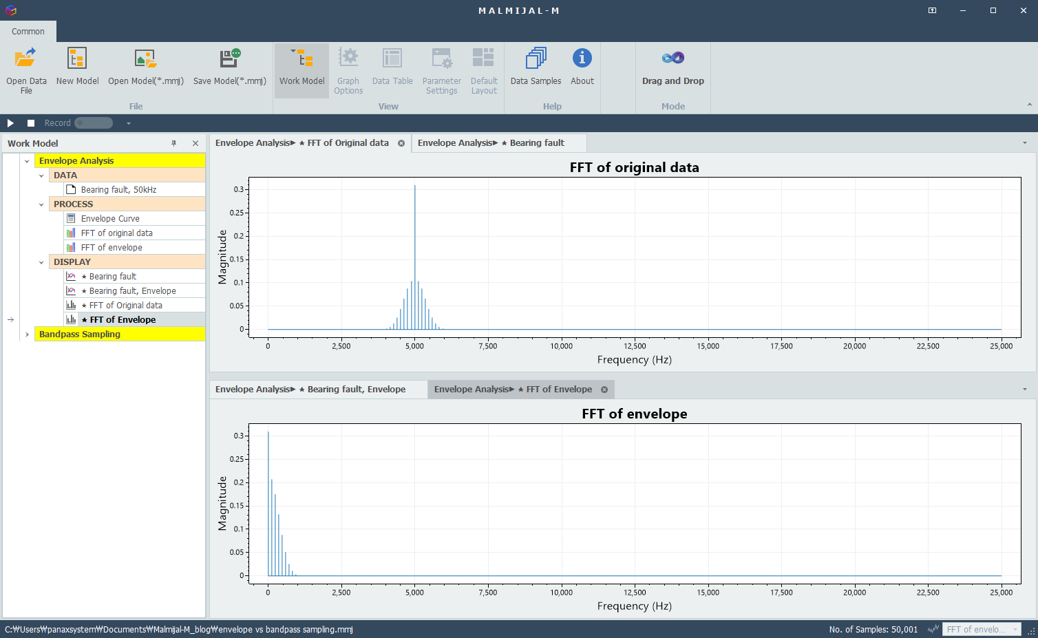 FFTs of original data and its envelope