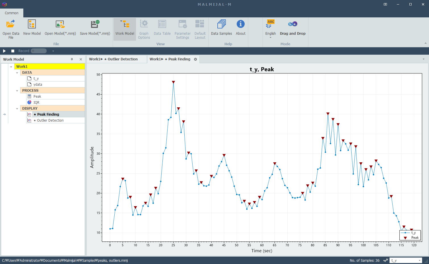 Peak detection