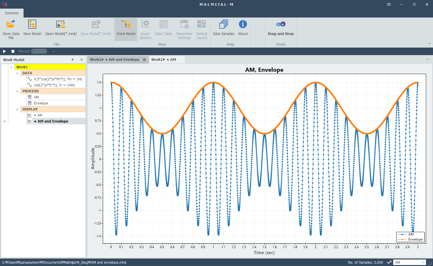 AM signal and its Envelope curve