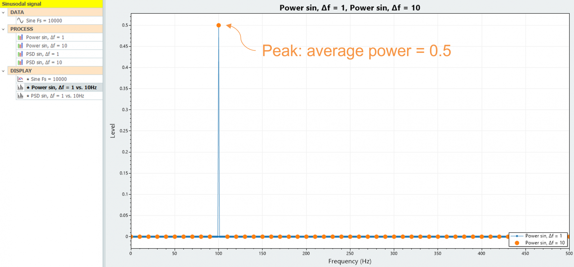power spectrum of sine wave showing single peak