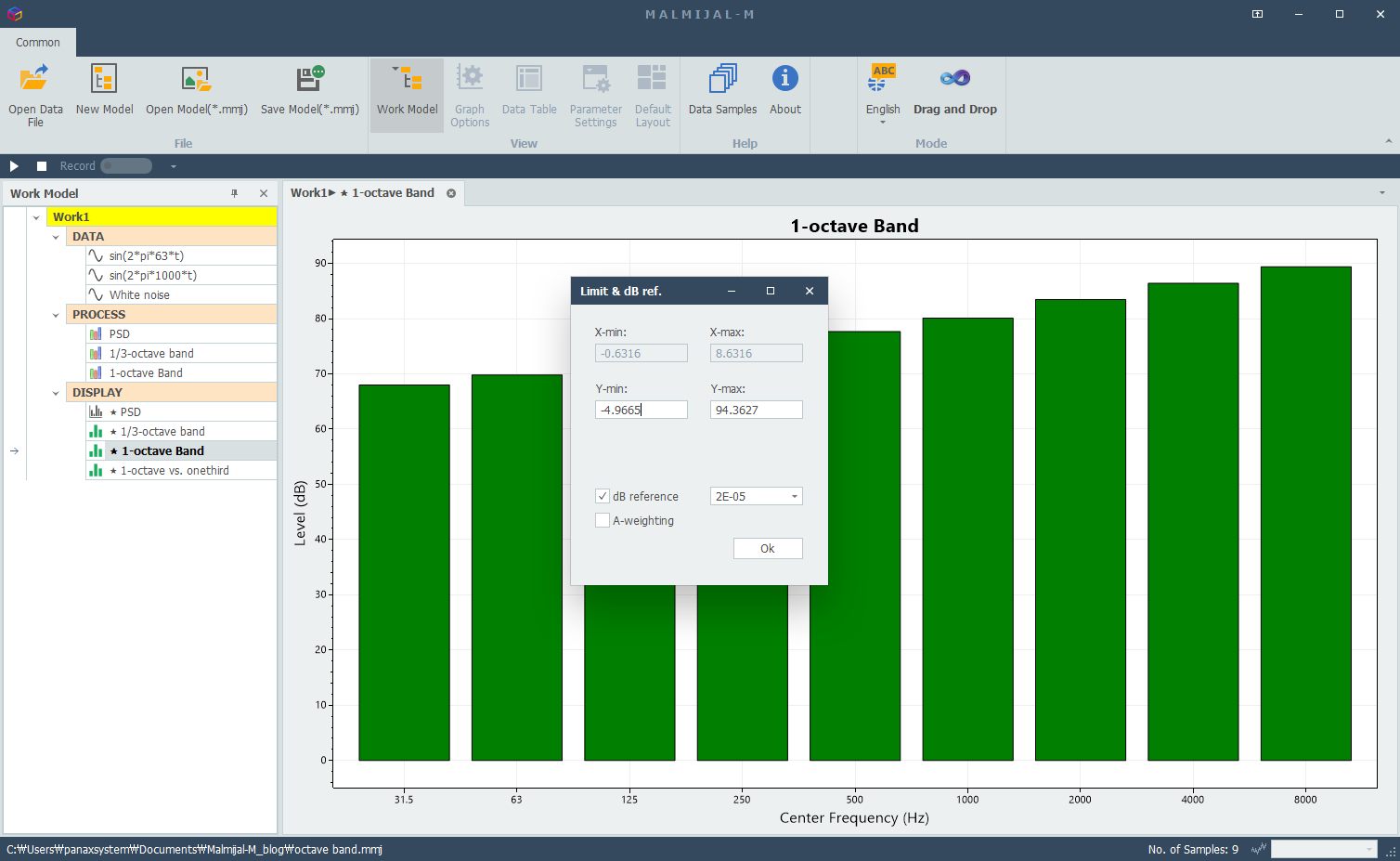 1-octave band analysis (unweighting)