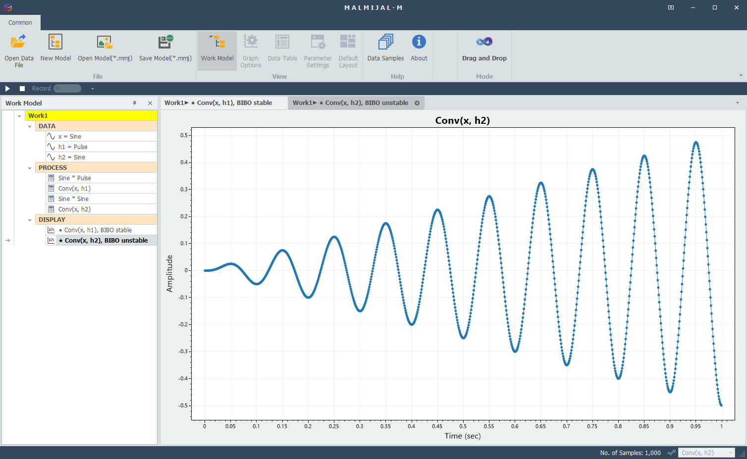 BIBO unstable: h2(sine) is not absolutely summable