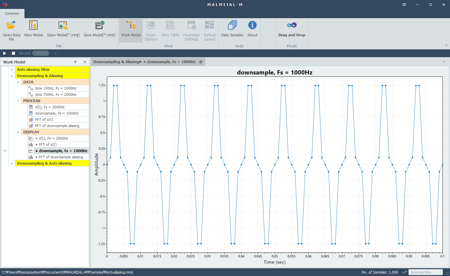 Aliased waveform after downsampling