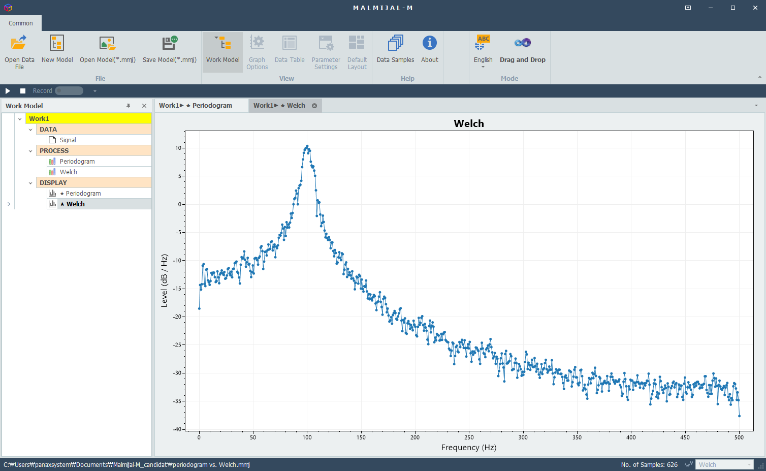 Result of Welch Method