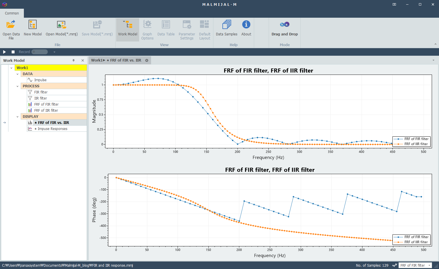 FRF of FIR, IIR filter