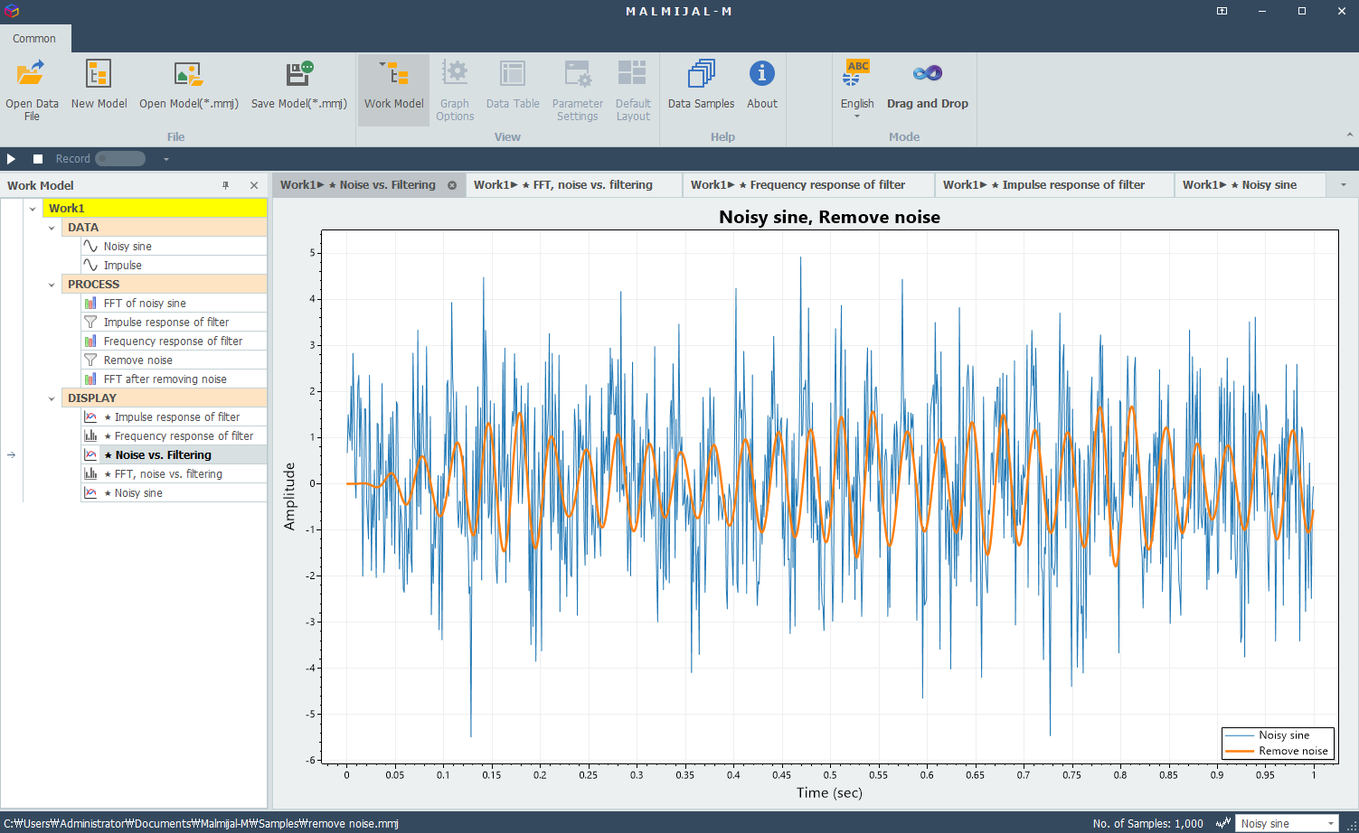 Noisy sine signal and filtered signal after noise reduction using signal processing