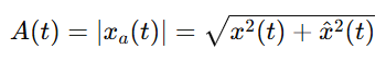 amplitude of analytic function
