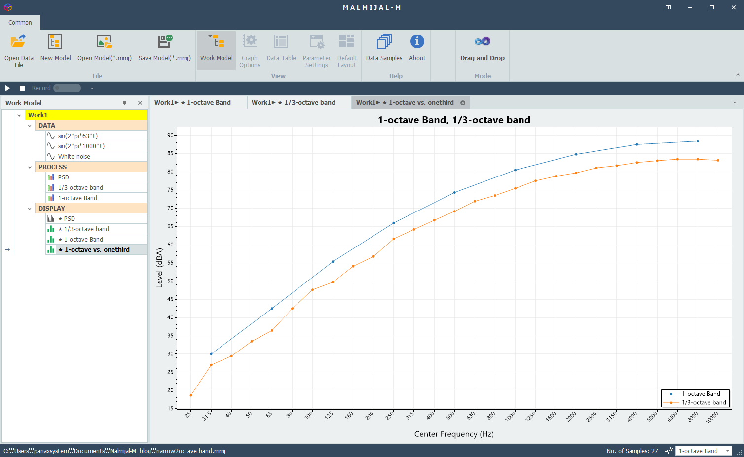 Comparison between 1-octave and 1/3-octave(lower than 1-octave level) band analysis results