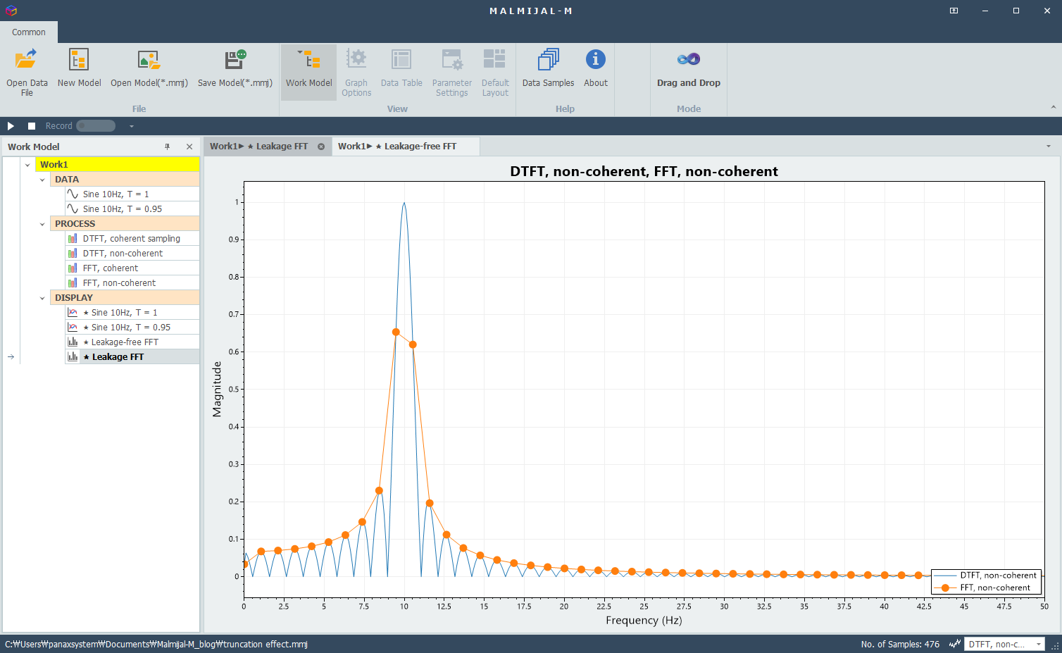 Leakage FFT occurs: DTFT (continuous) vs FFT (sampled)
