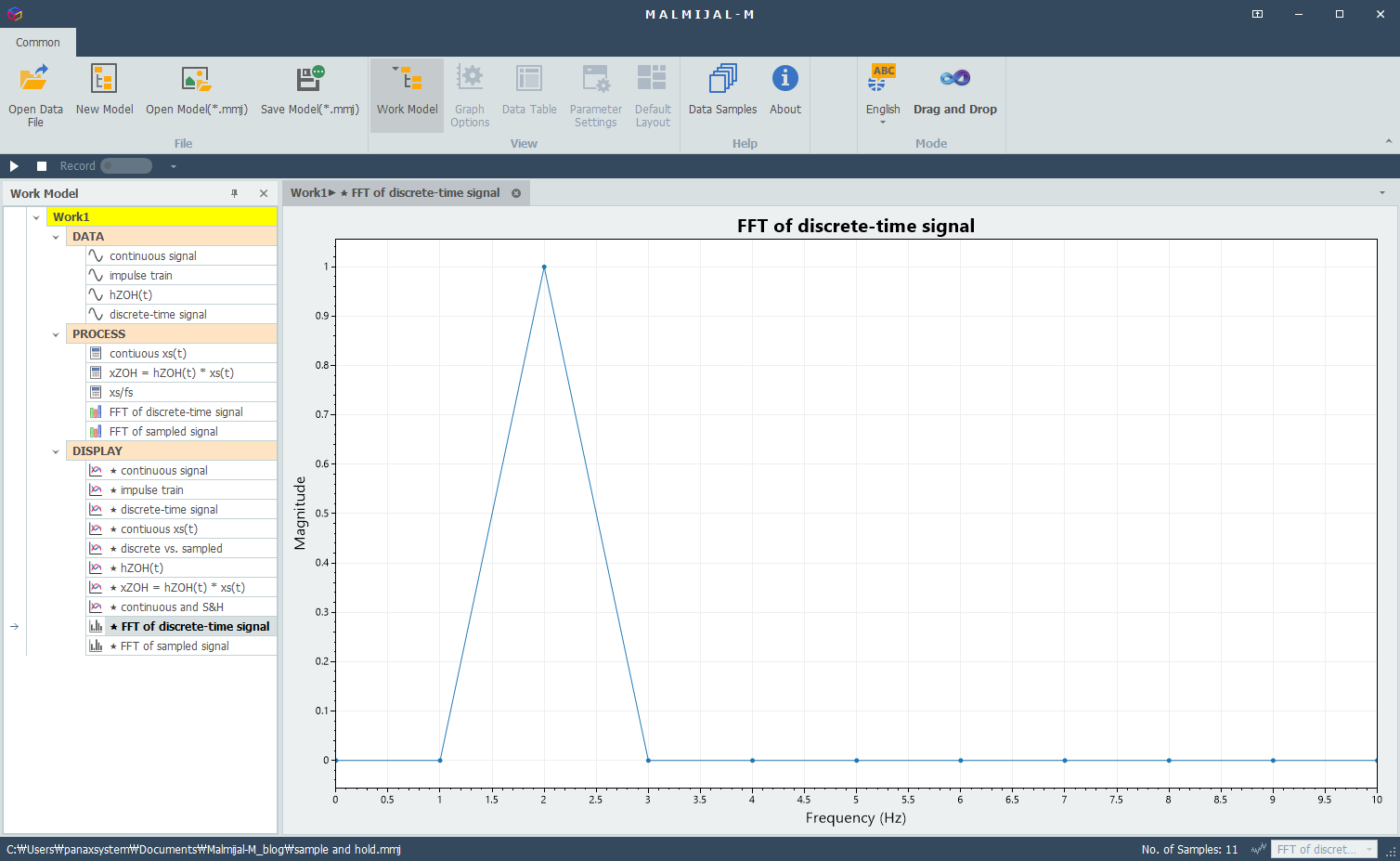 FFT of a pure discrete-time signal (f = 2Hz, Fs = 20Hz)