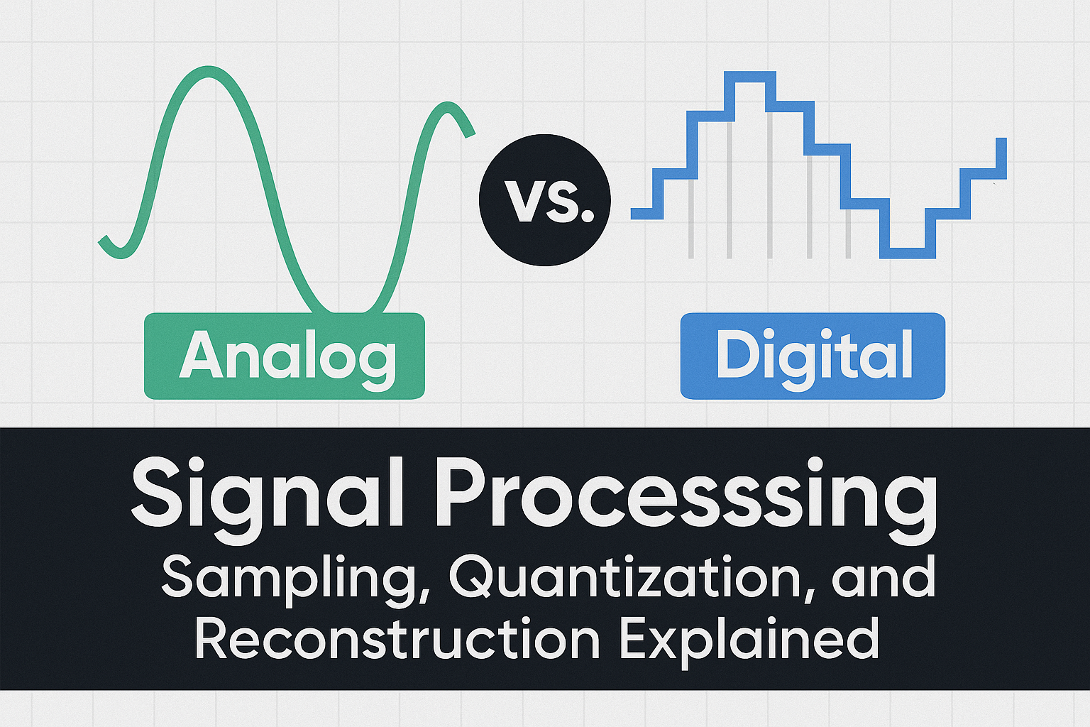 Analog vs Digital signal processing concept showing analog waveform and digital stepped signal with sampling, quantization, and reconstruction