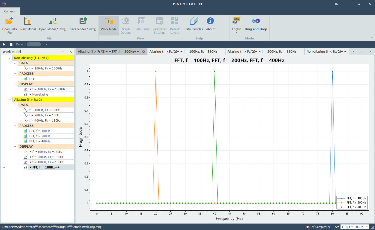 Aliased waveform showing incorrect frequency