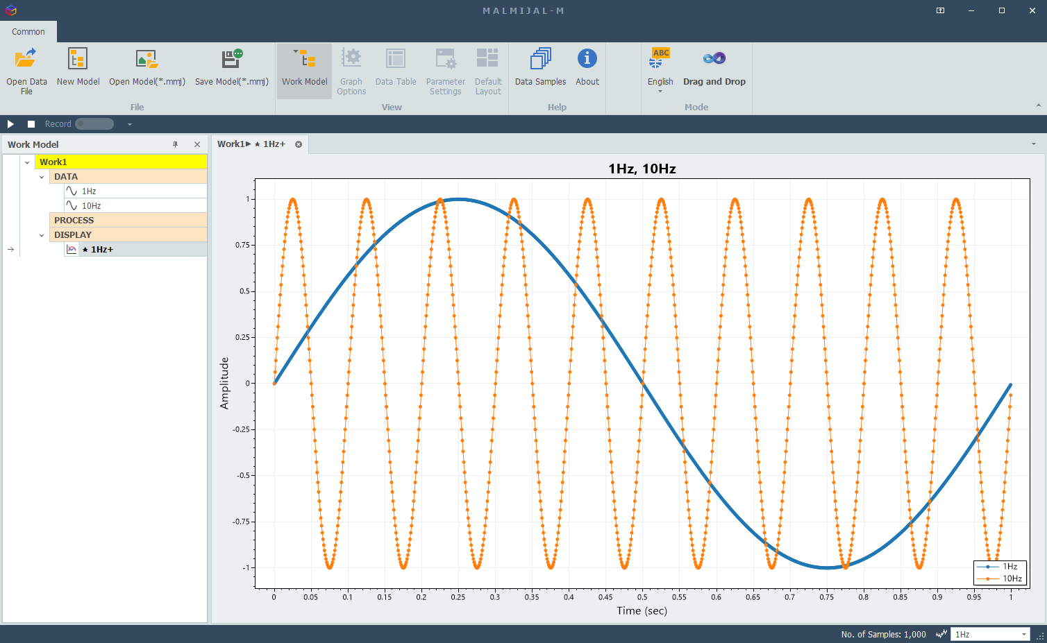 Sine wave repeating cycles, Highlight one period