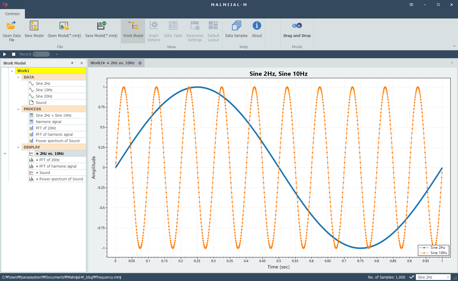 Slow wave vs fast wave, Same amplitude, different repetition speed
