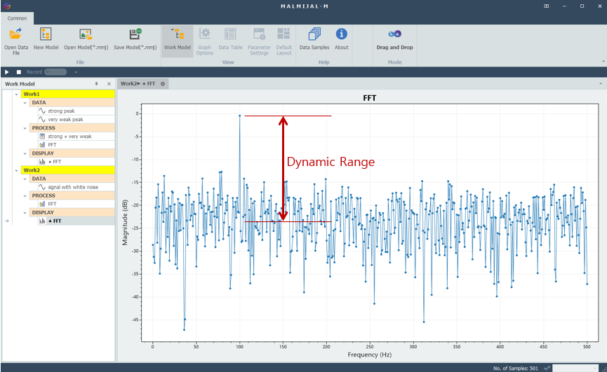 Check dynamic range (peak and noise floor)