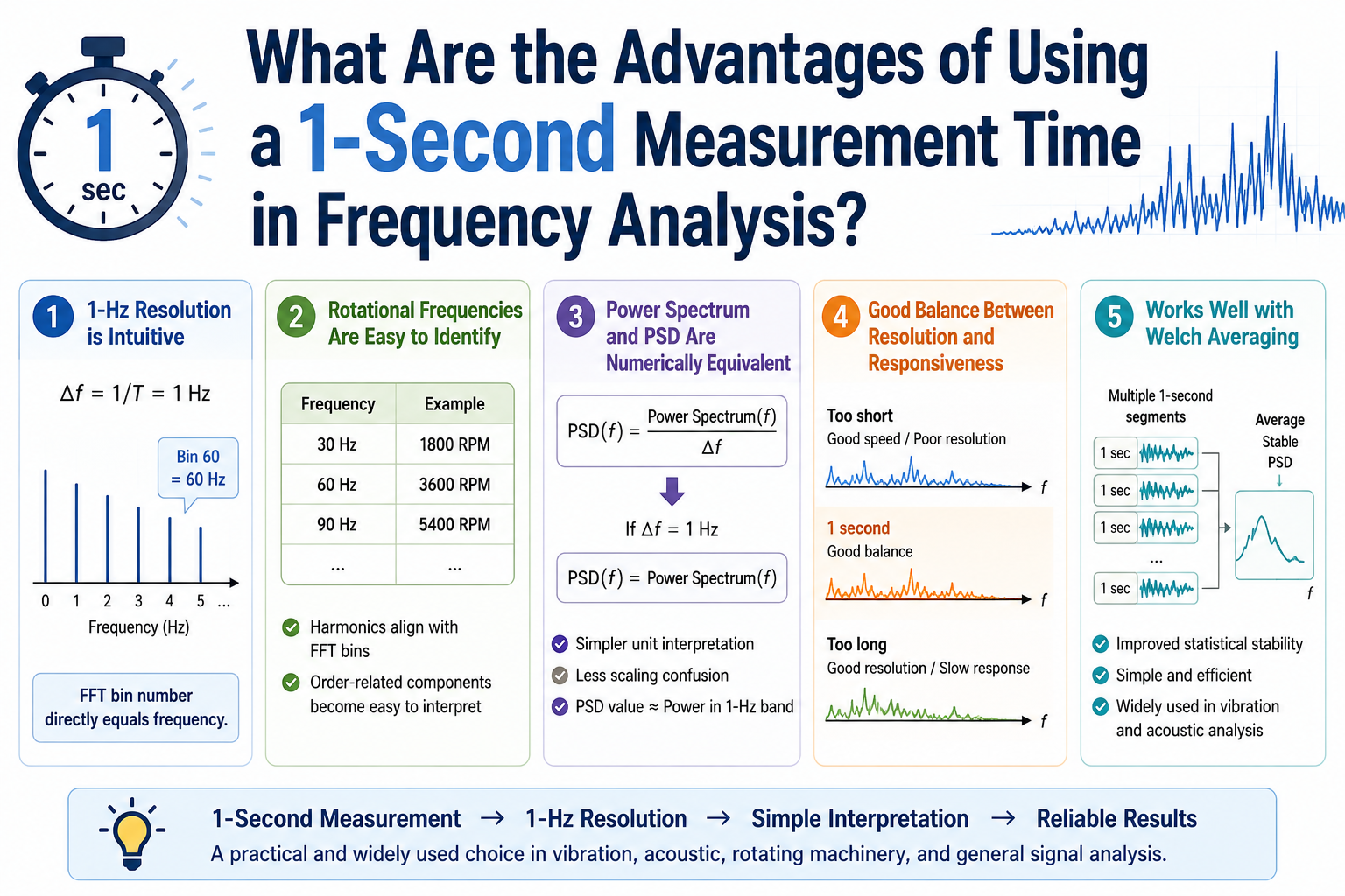 Frequency Measurement Methods What Are the Advantages of Using a 1-Second Measurement Time in ...