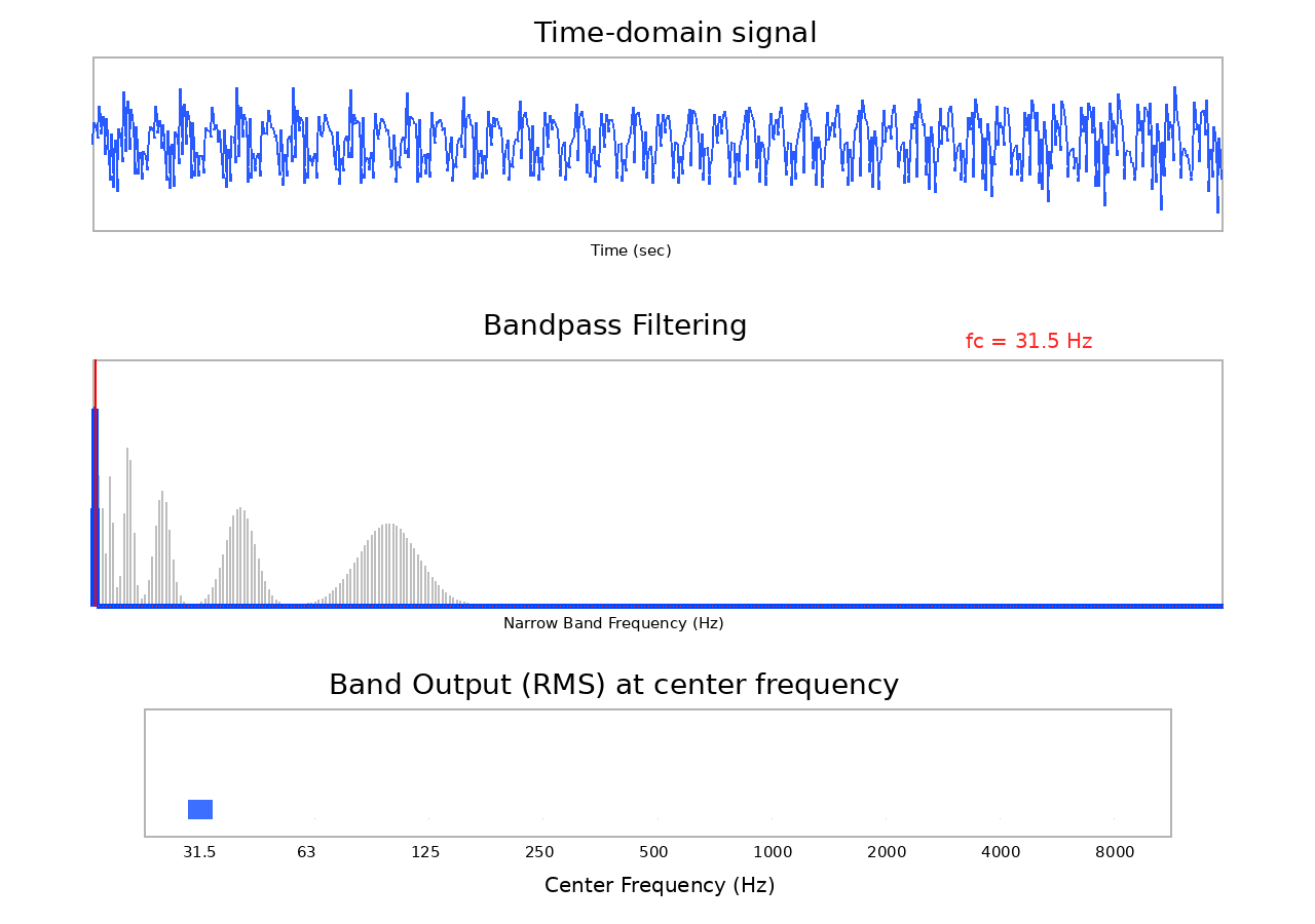 @octave filtering