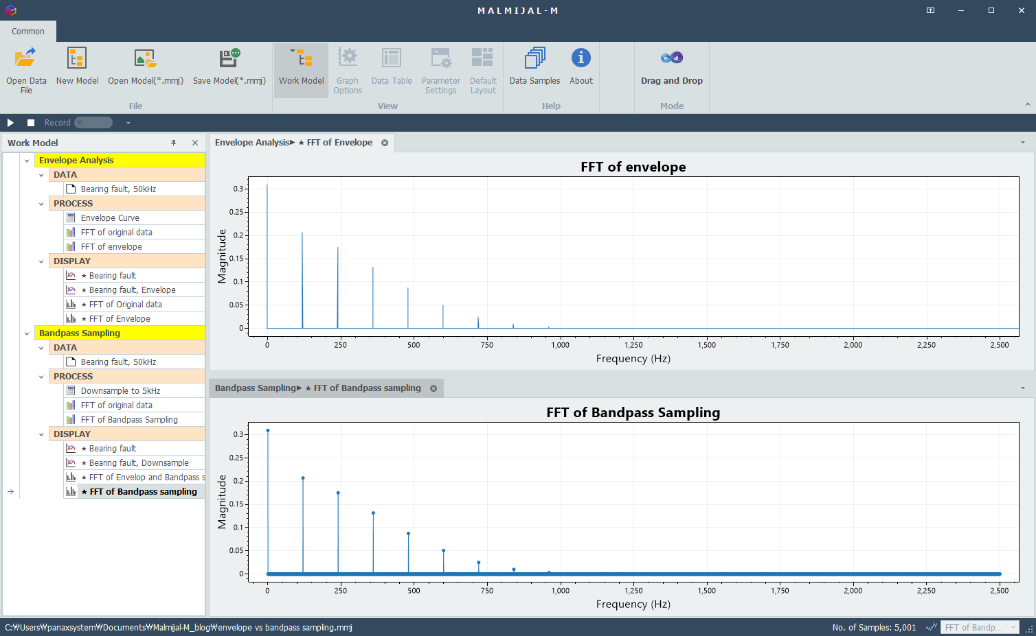 FFT of envelope(set x-axis limit) vs FFT of bandpass sampling