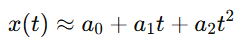 polynomial equation