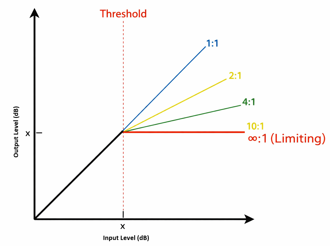 Compression Ratio