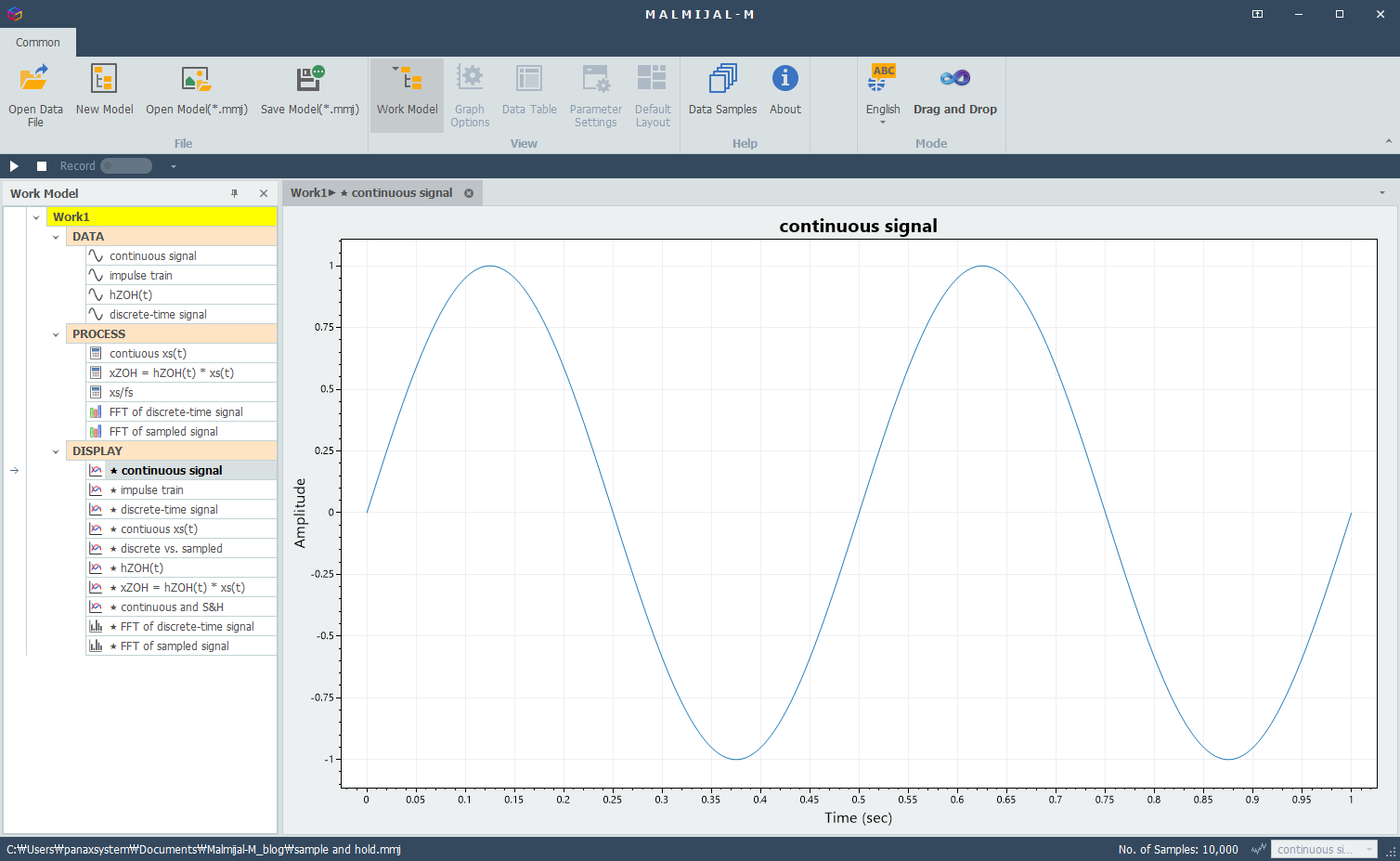 Assume continuous-time 2Hz Sine Wave having sample rate 10kHz