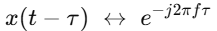 Time shift in complex exponetial representation
