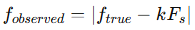insufficient sampling