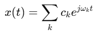 Fourier series