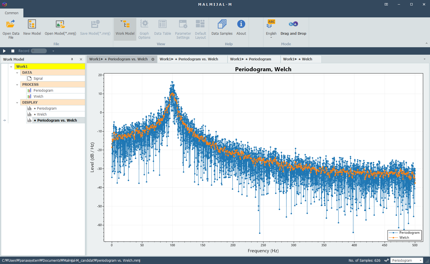 Periodogram vs. Welch Method