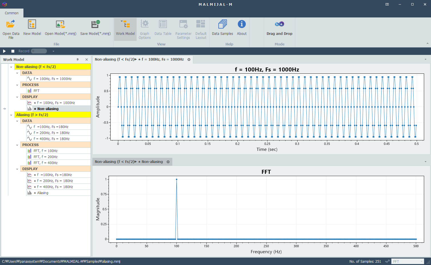 Normal Case: origianl time-domain signal and FFT result before aliasing occurs (f < Fs/2)