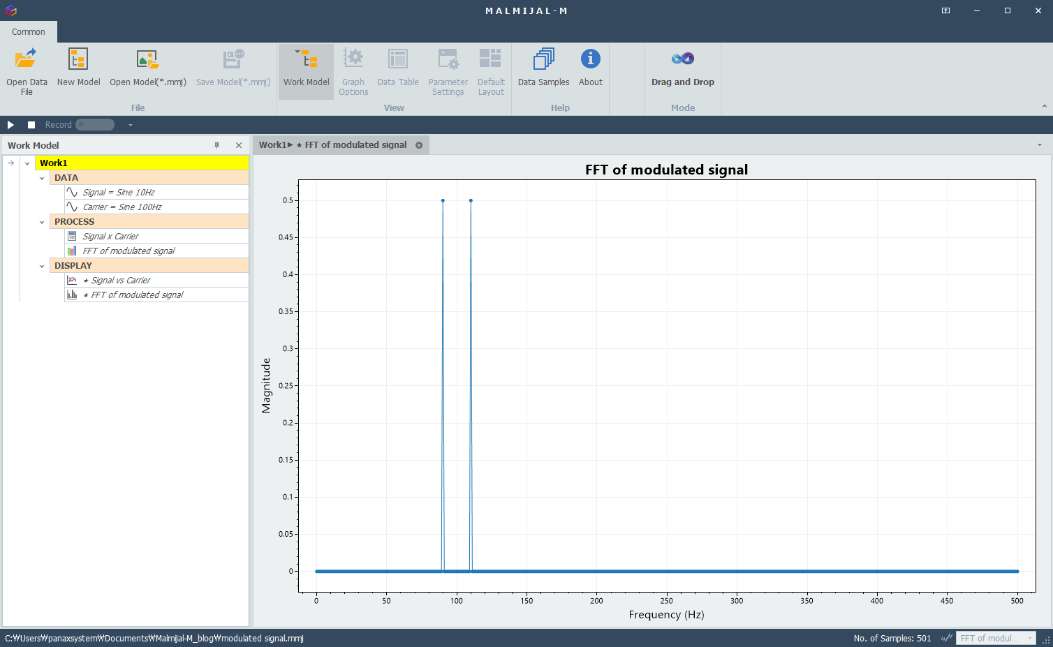 FFT of multiplication of Sin(10Hz) and Sin(100Hz) → 90Hz(100Hz - 10Hz) and 110Hz(100Hz + 10Hz) Convolution in the frequency domain: FFT of Sin(10Hz) * FFT of Sin(100Hz)