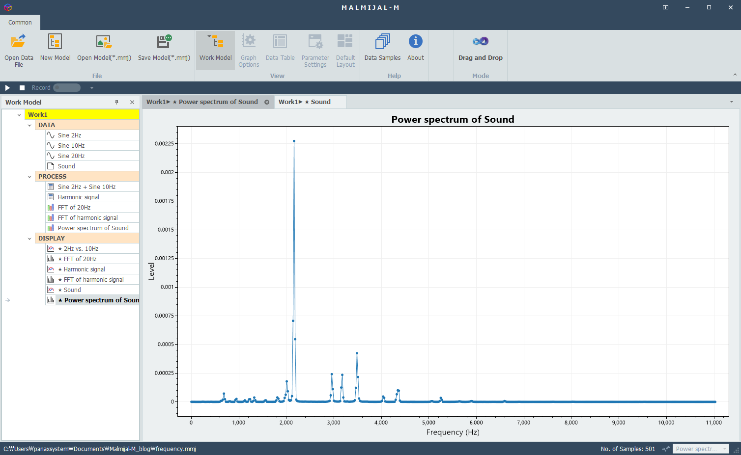 Power spectrum of Sound signal to identify frequency components
