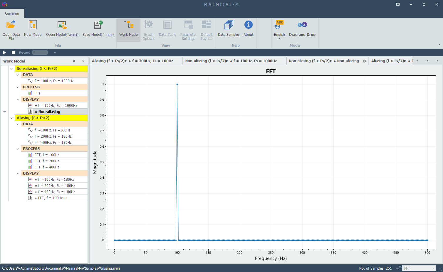 Properly sampled sine wave showing smooth reconstruction