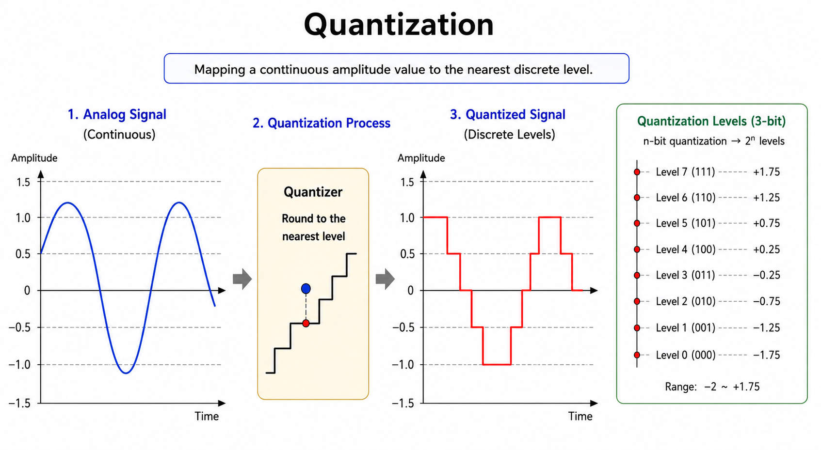 What Is Quantization?